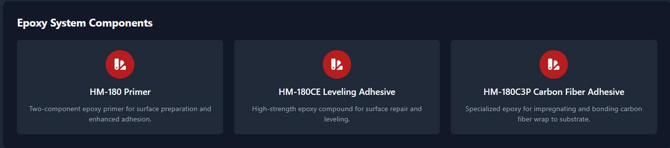 epoxy for carbon fiber strengthening